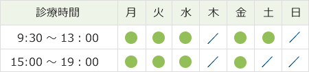 診療時間：9時30分～13時、15時～19時